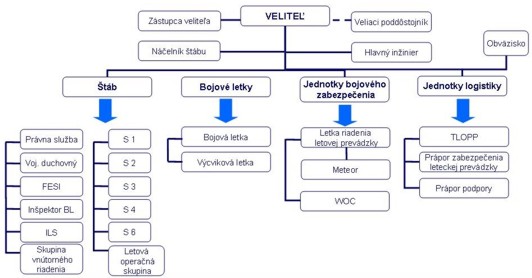 struktura ZK